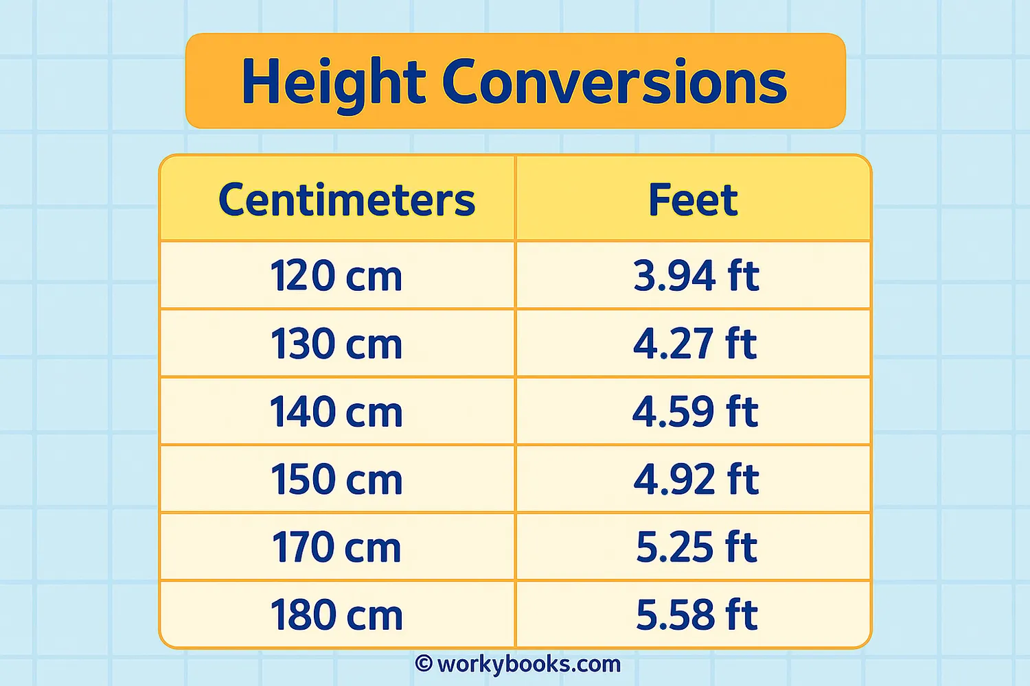chart showing common height conversions from centimeters to feet (e.g., 150cm ≈ 4.92ft, 180cm ≈ 5.91ft, 200cm ≈ 6.56ft)