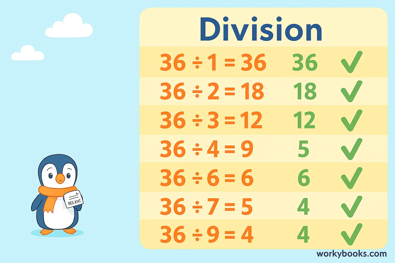 Step-by-step visual guide showing how to find factors