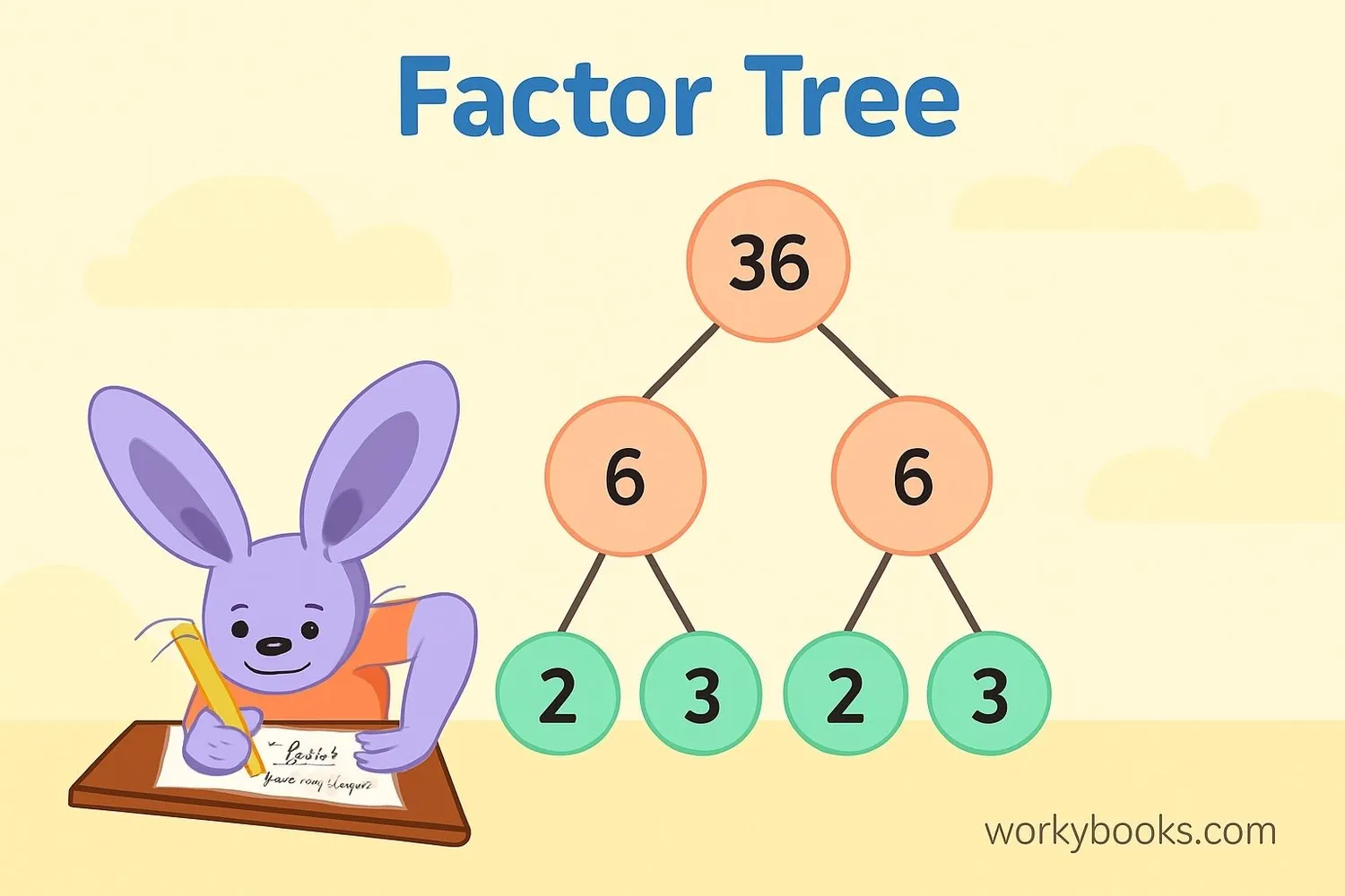 Factor tree of 36