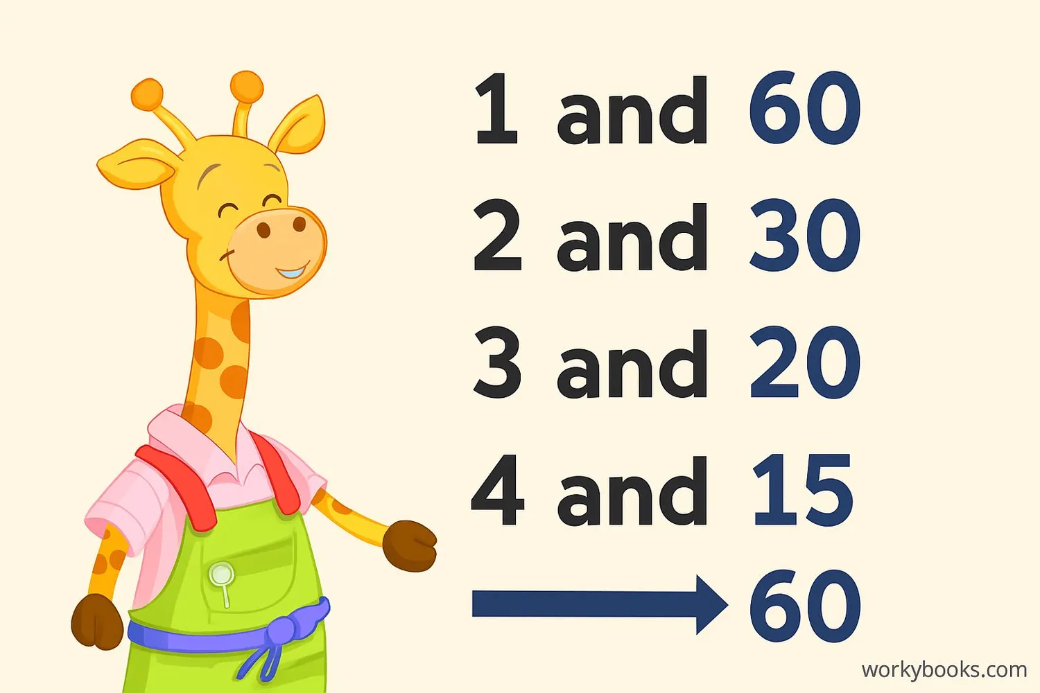 Visual representation of factor pairs as partners