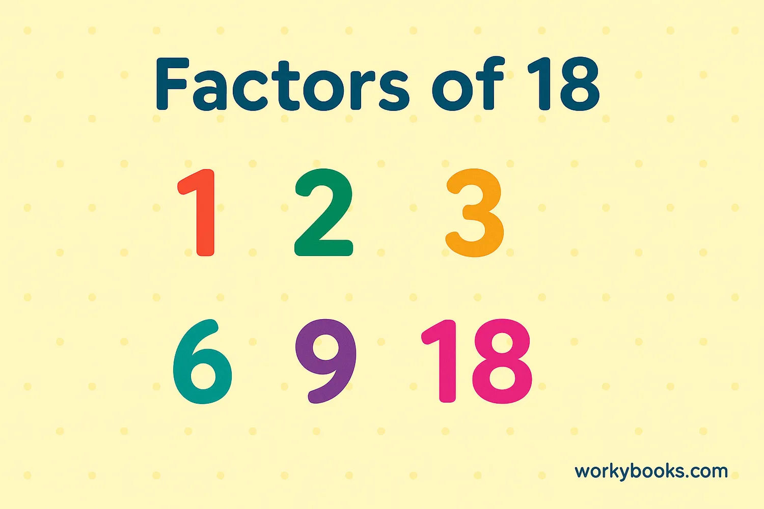 Chart of factor pairs for 18: positive and negative pairs