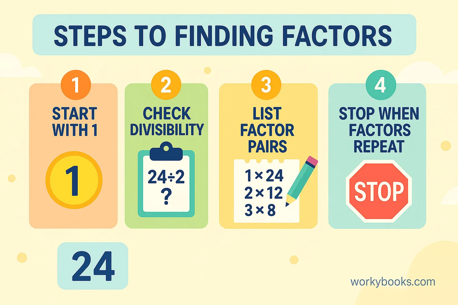 Step-by-step process of finding factors