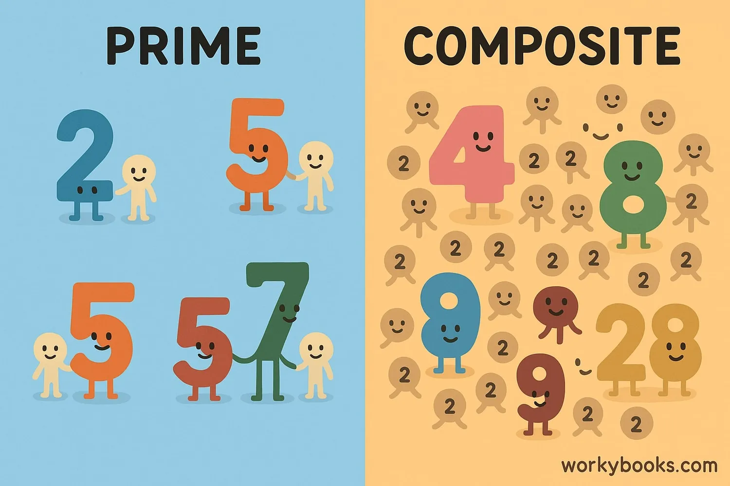 Perfect number illustration for 28