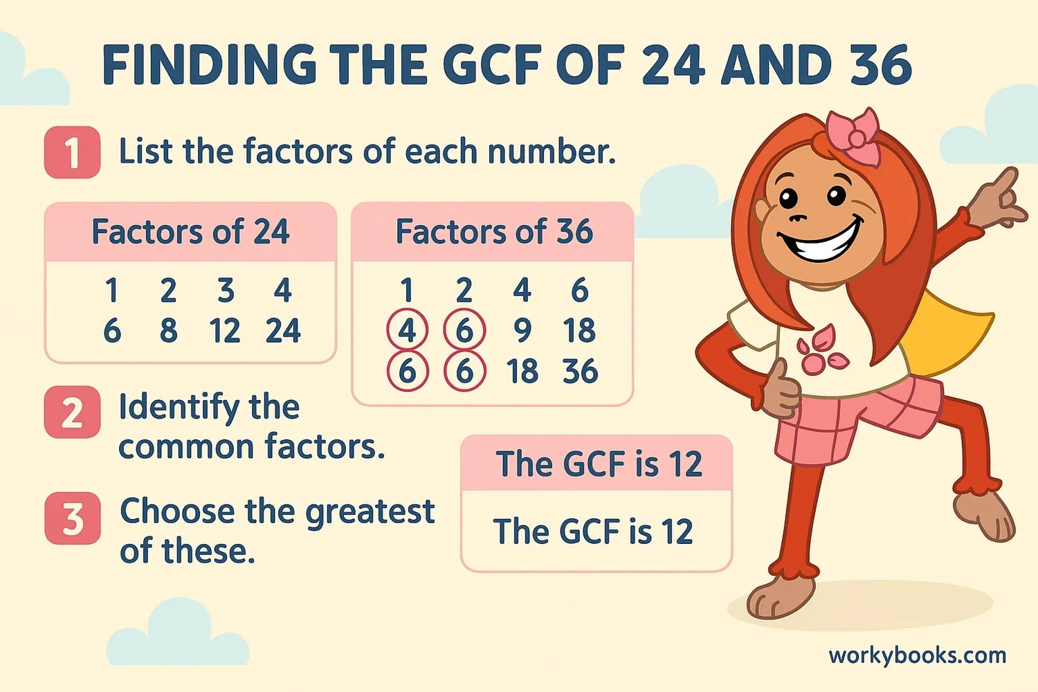 Step-by-step visual showing how to find GCF of 24 and 36 using factor lists