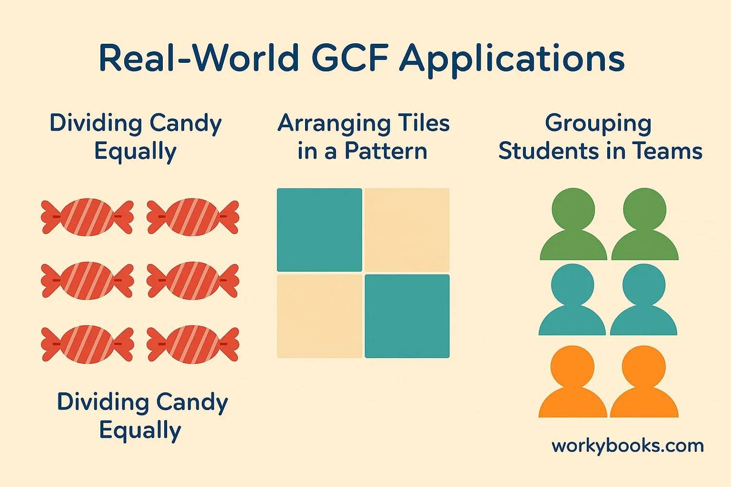 Examples of GCF in real life: dividing candy, arranging tiles, and grouping students