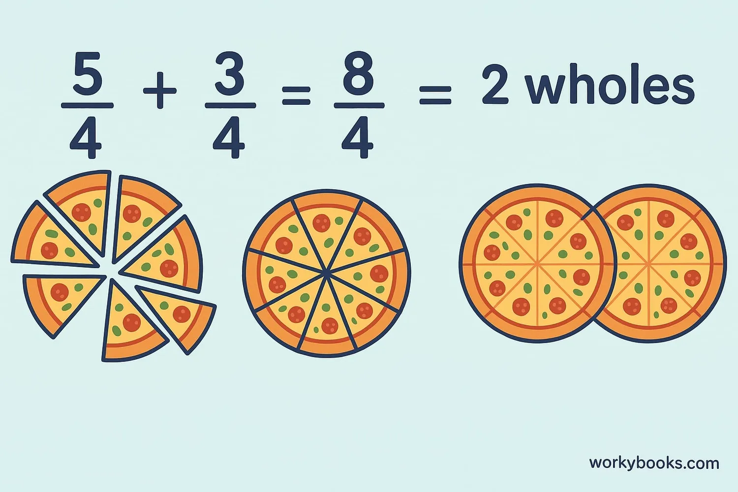 Adding and subtracting improper fractions