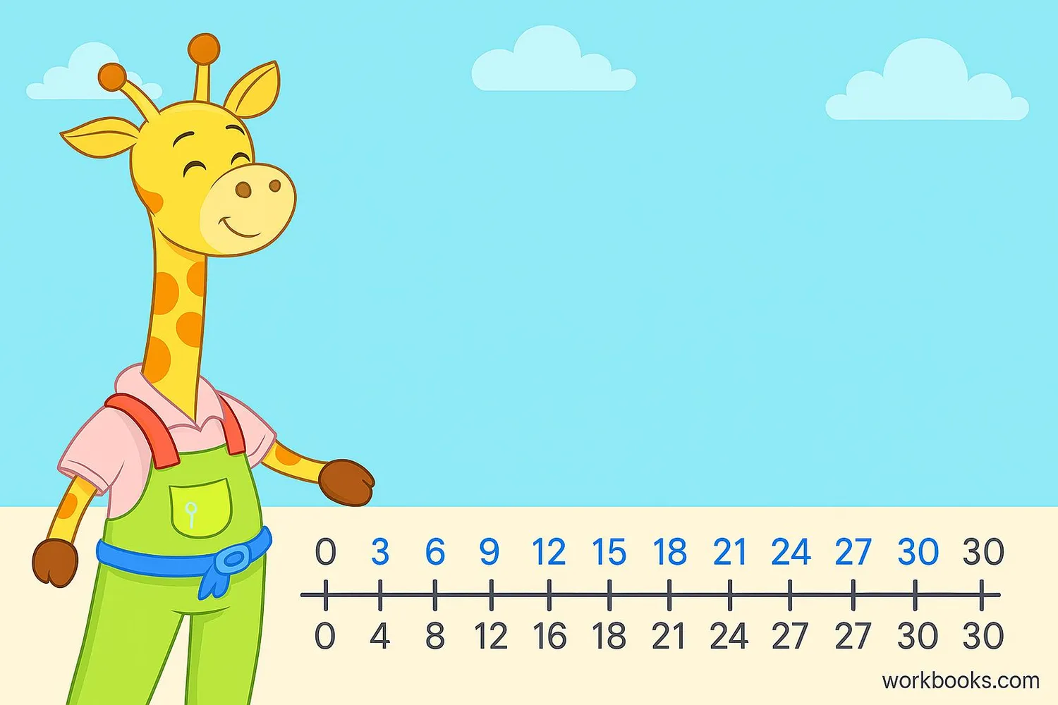 Number line showing multiples of 3