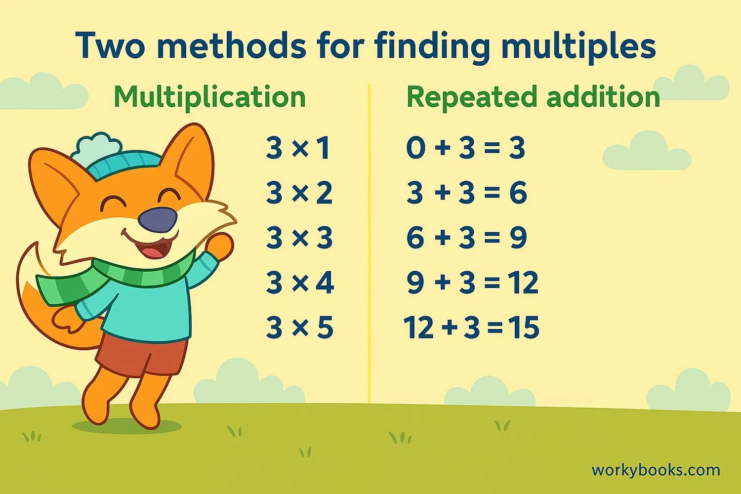 Step-by-step visual guide to finding multiples