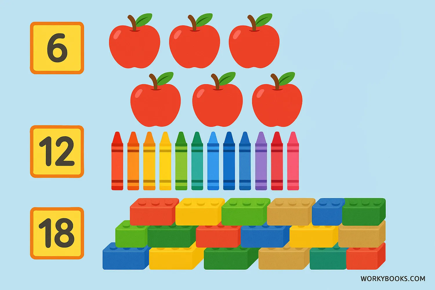 Visual representation of multiples of 6 using groups of objects