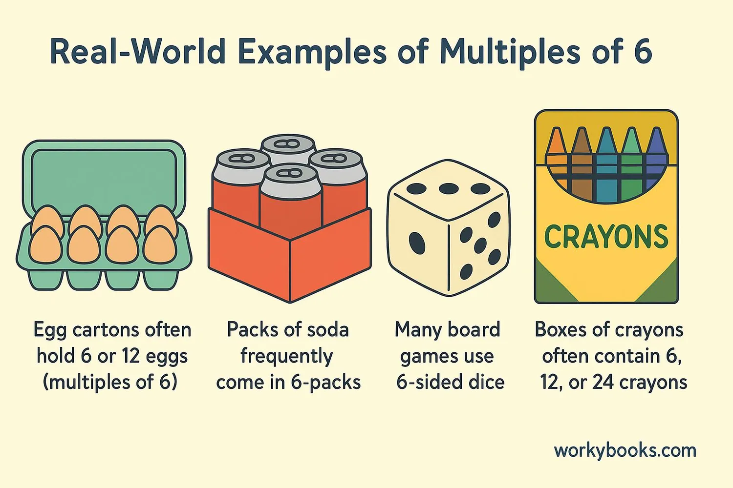 Real-world examples of multiples of 6