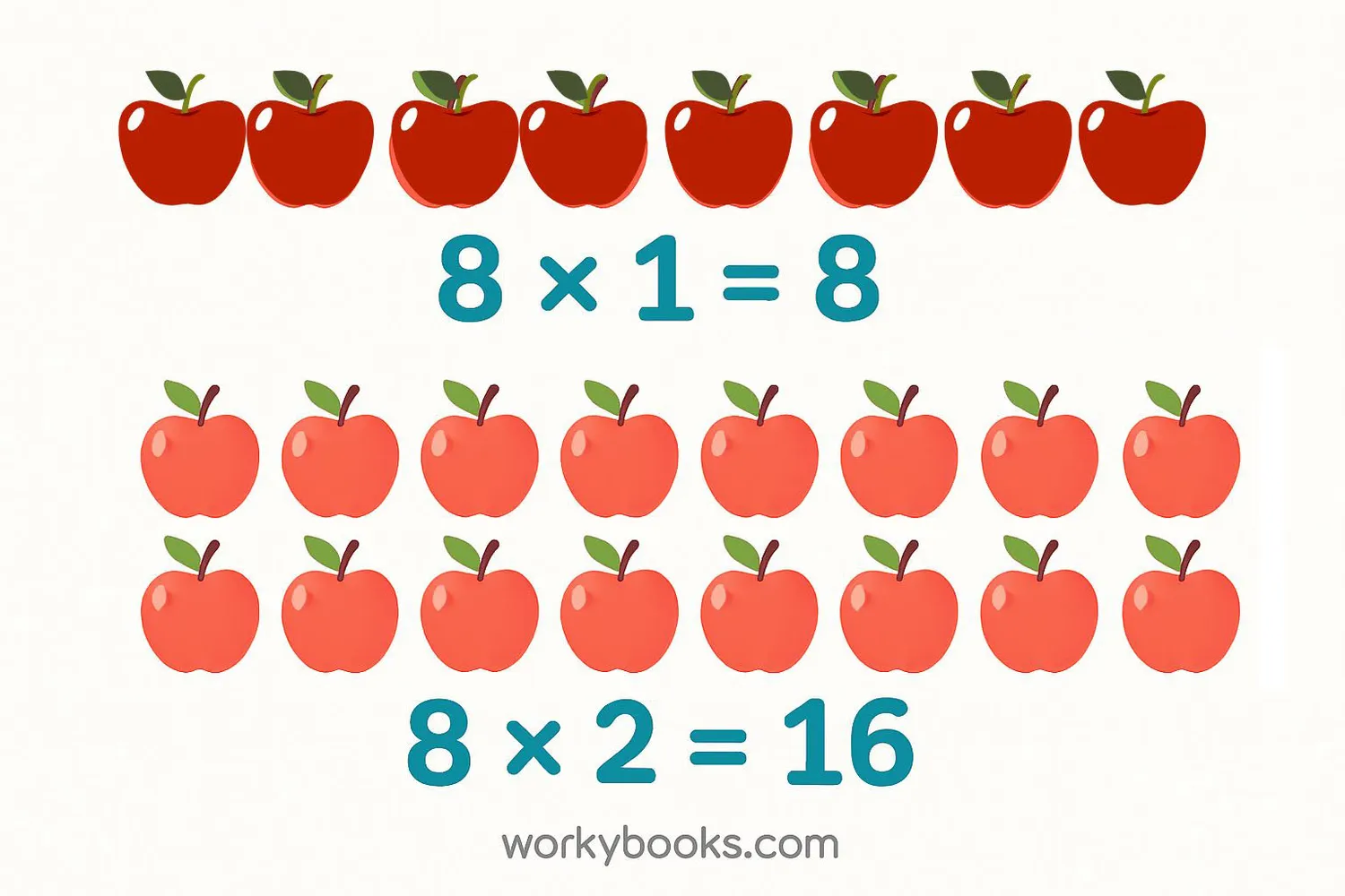 Visual explanation showing multiples of 8 using groups of objects