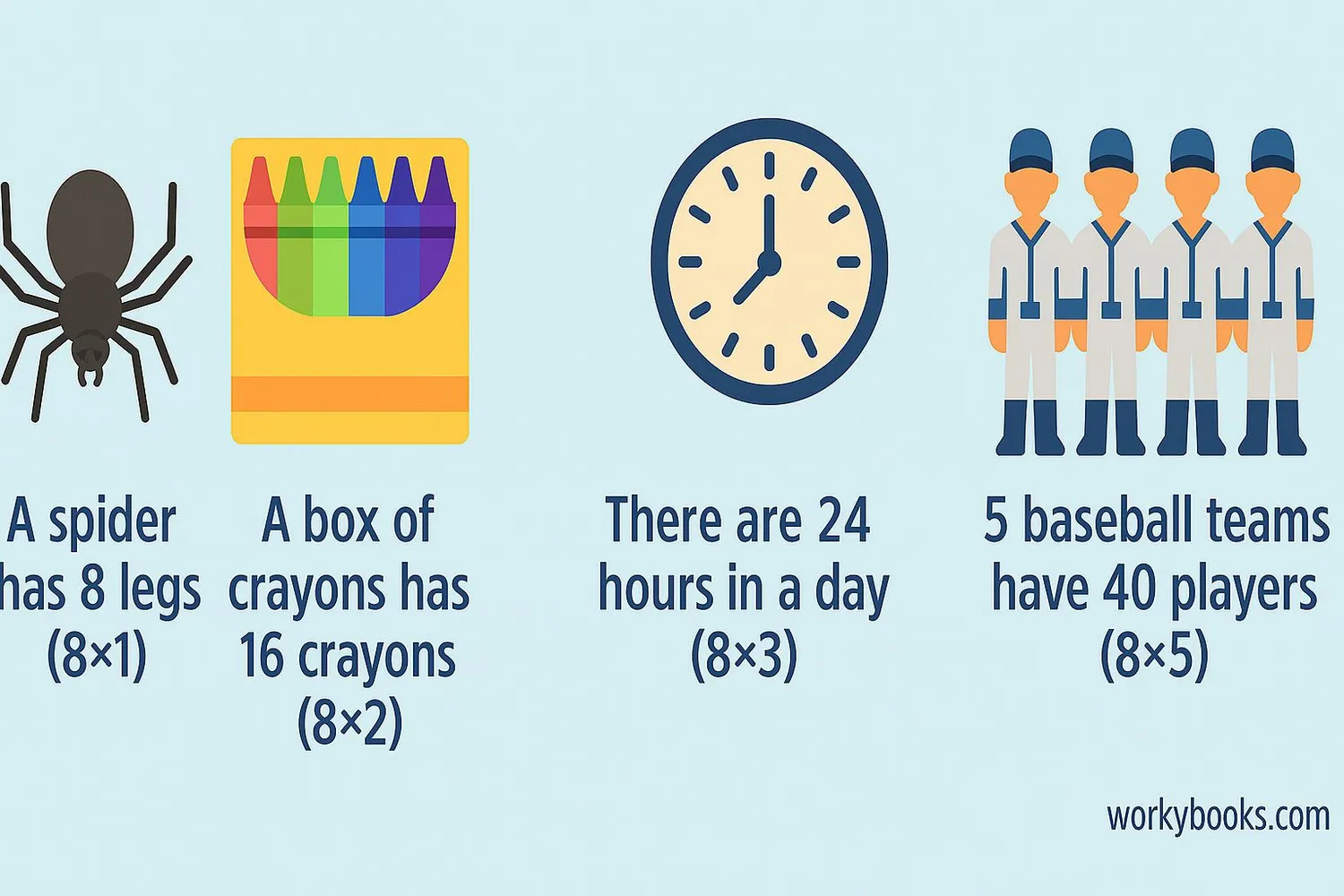 Everyday examples showing multiples of 8 in real life