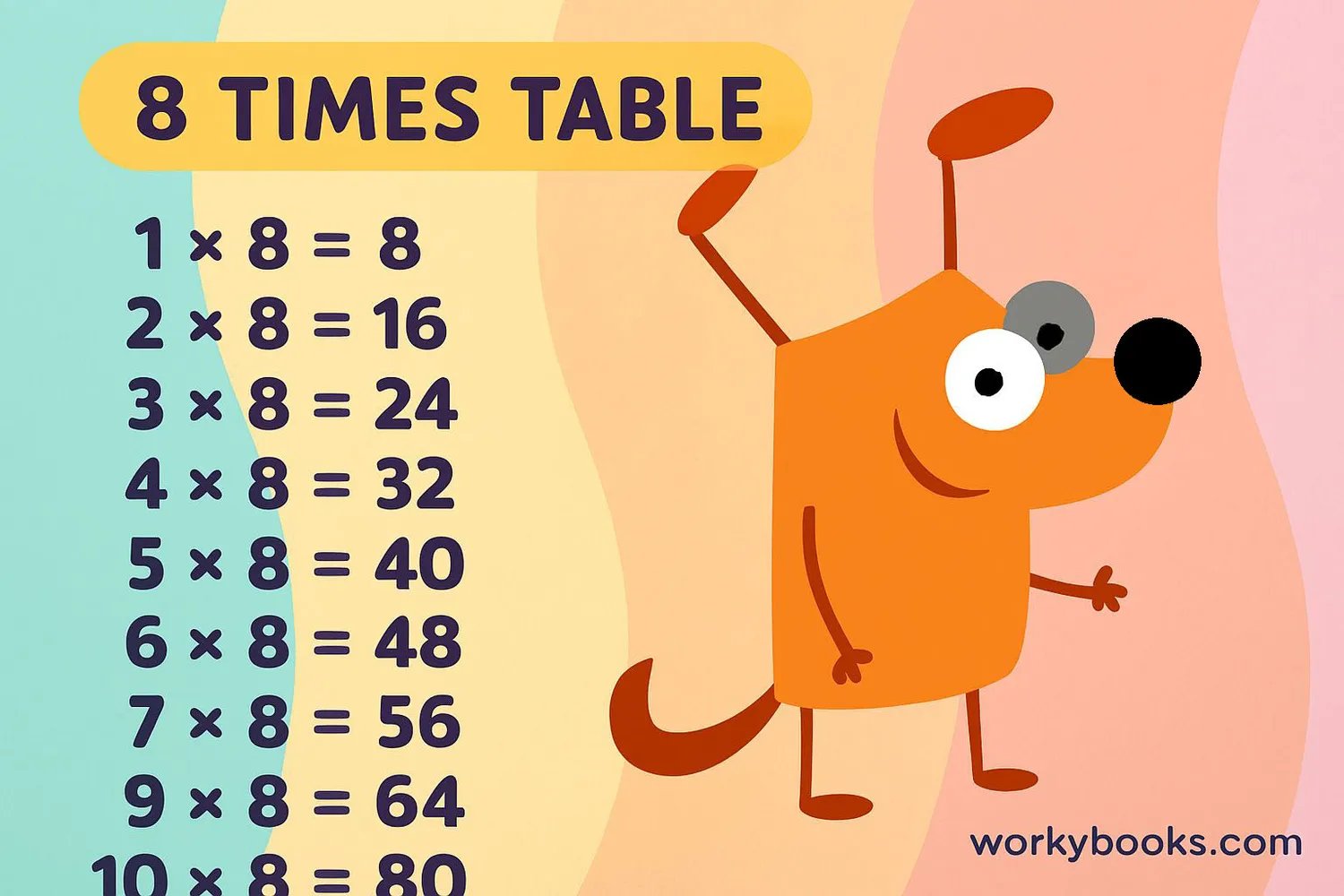 Colorful chart showing the 8 times table with visual representations