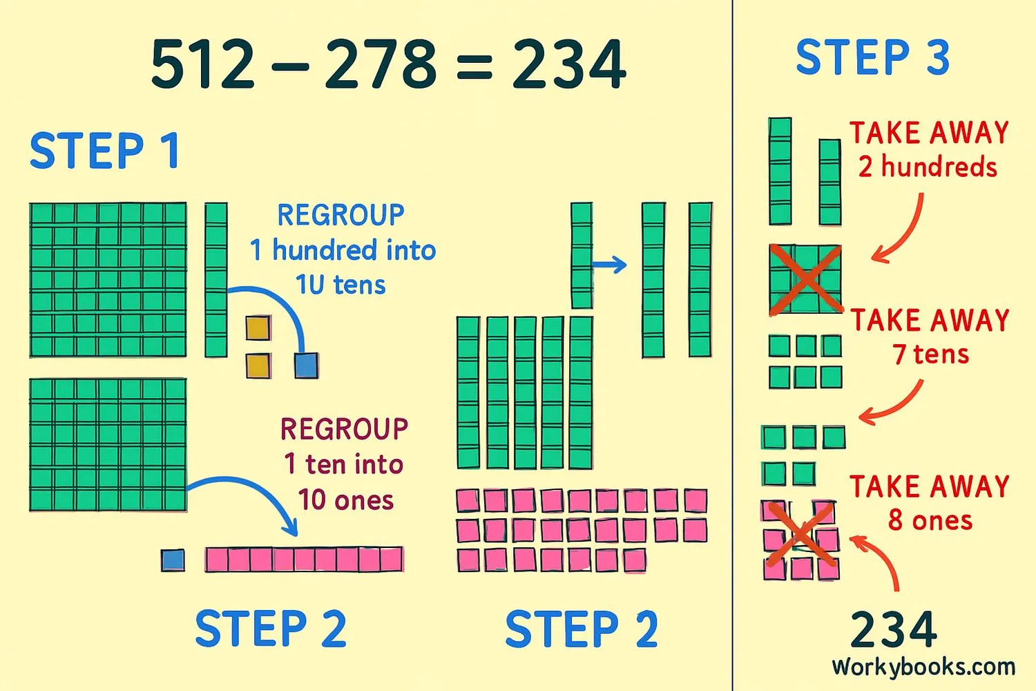Understanding regrouping in subtraction