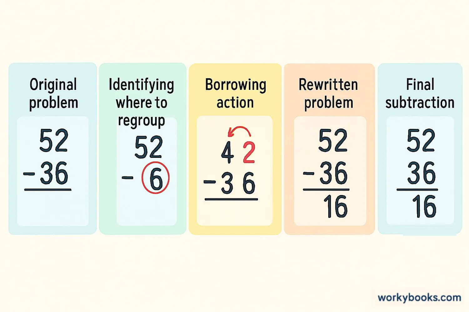 Step-by-step regrouping process
