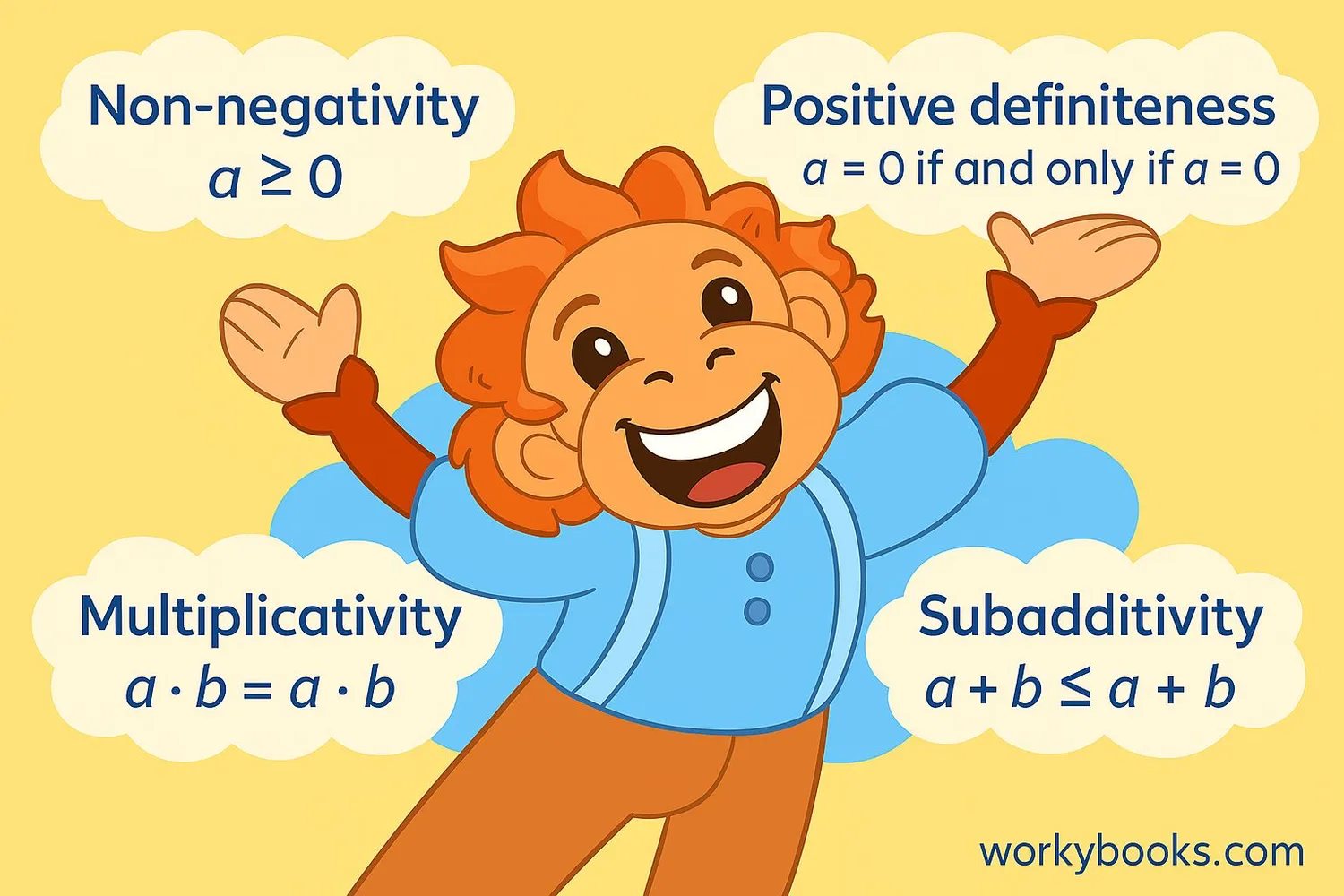 Visual representation of absolute value properties