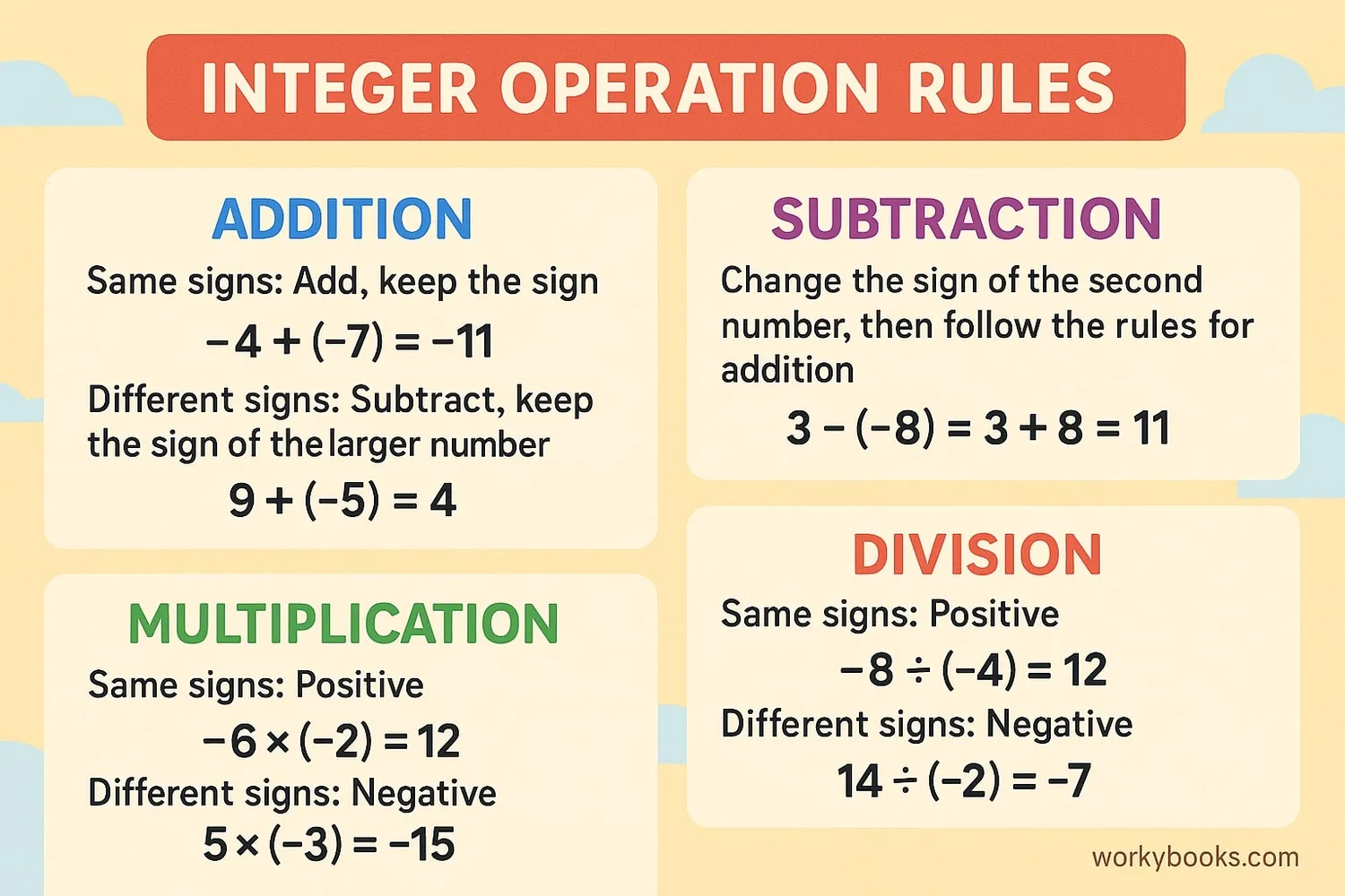 Integer rules summary