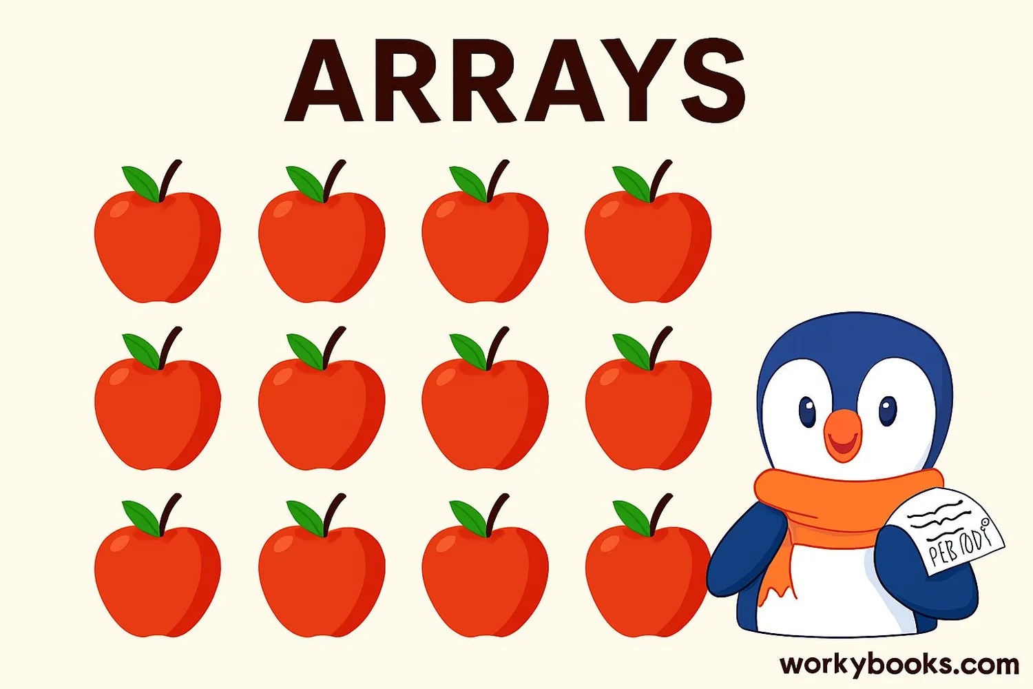 A 3x4 array of apples showing 3 rows and 4 columns