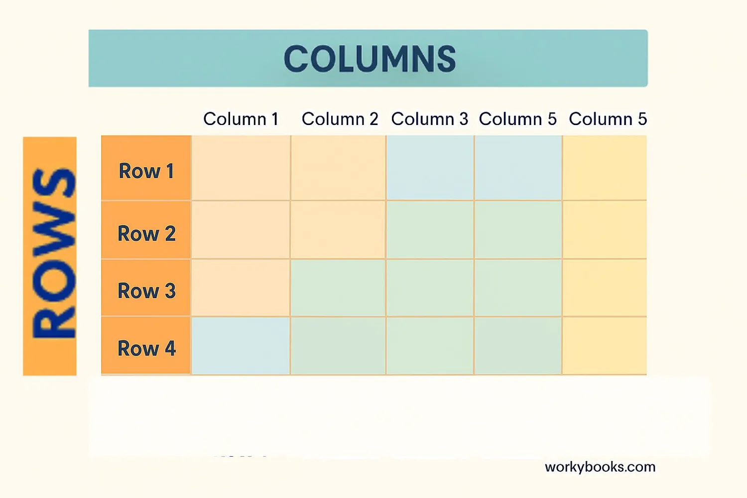 Array with rows and columns labeled showing how to count them