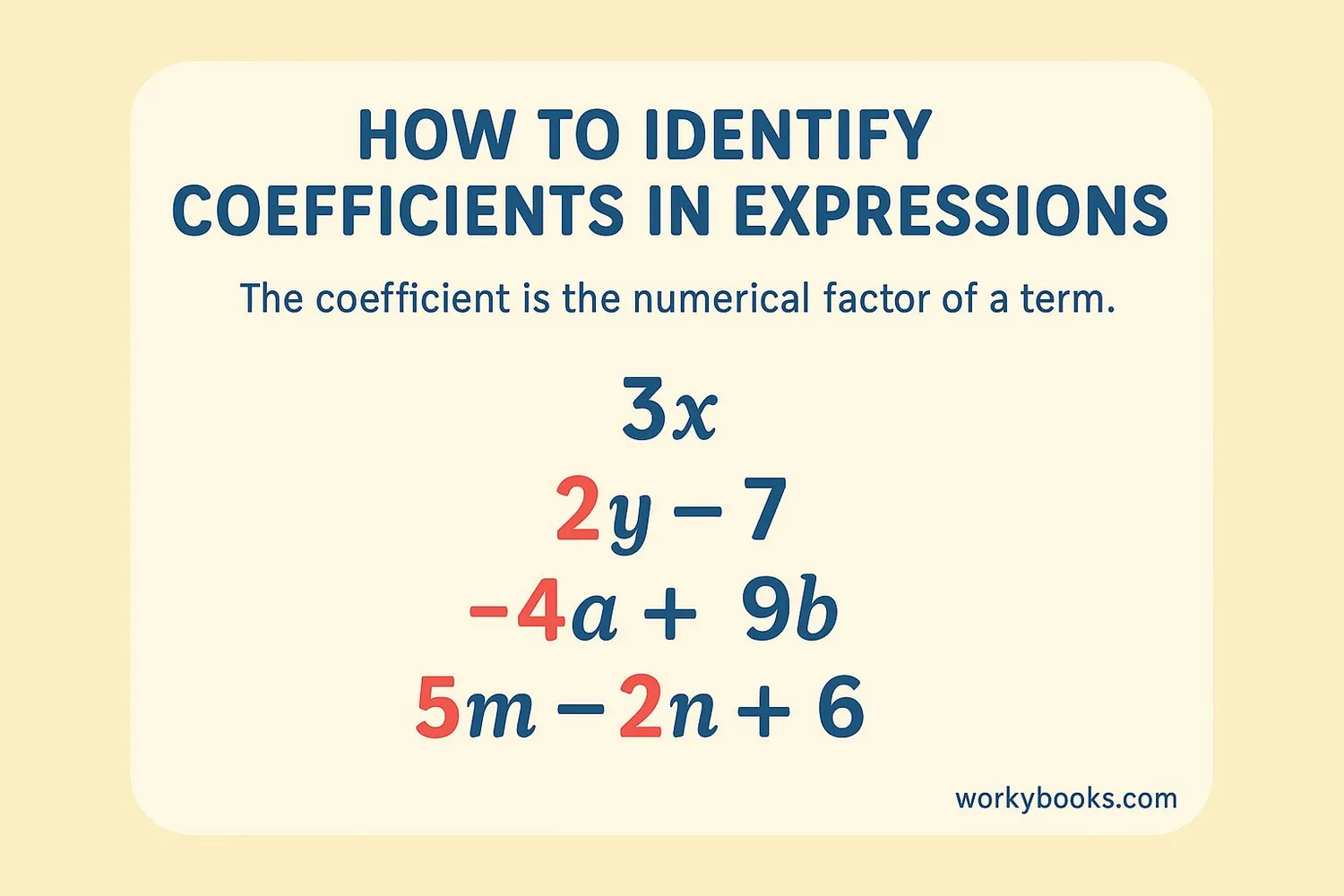 Image showing Step-by-step guide to identifying coefficients