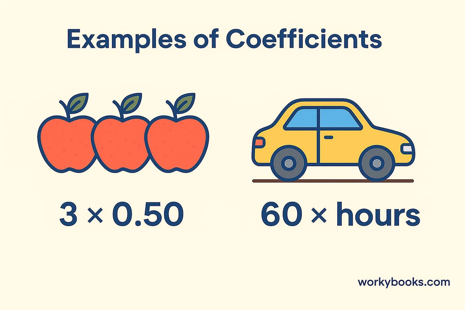 Image showing Real-world examples of coefficients