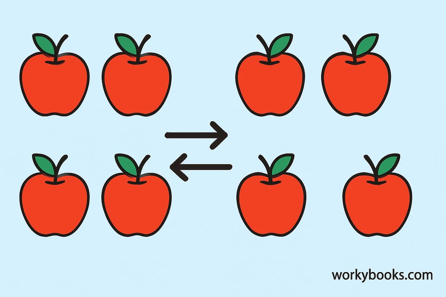 Visual representation of commutative property with numbers and symbols