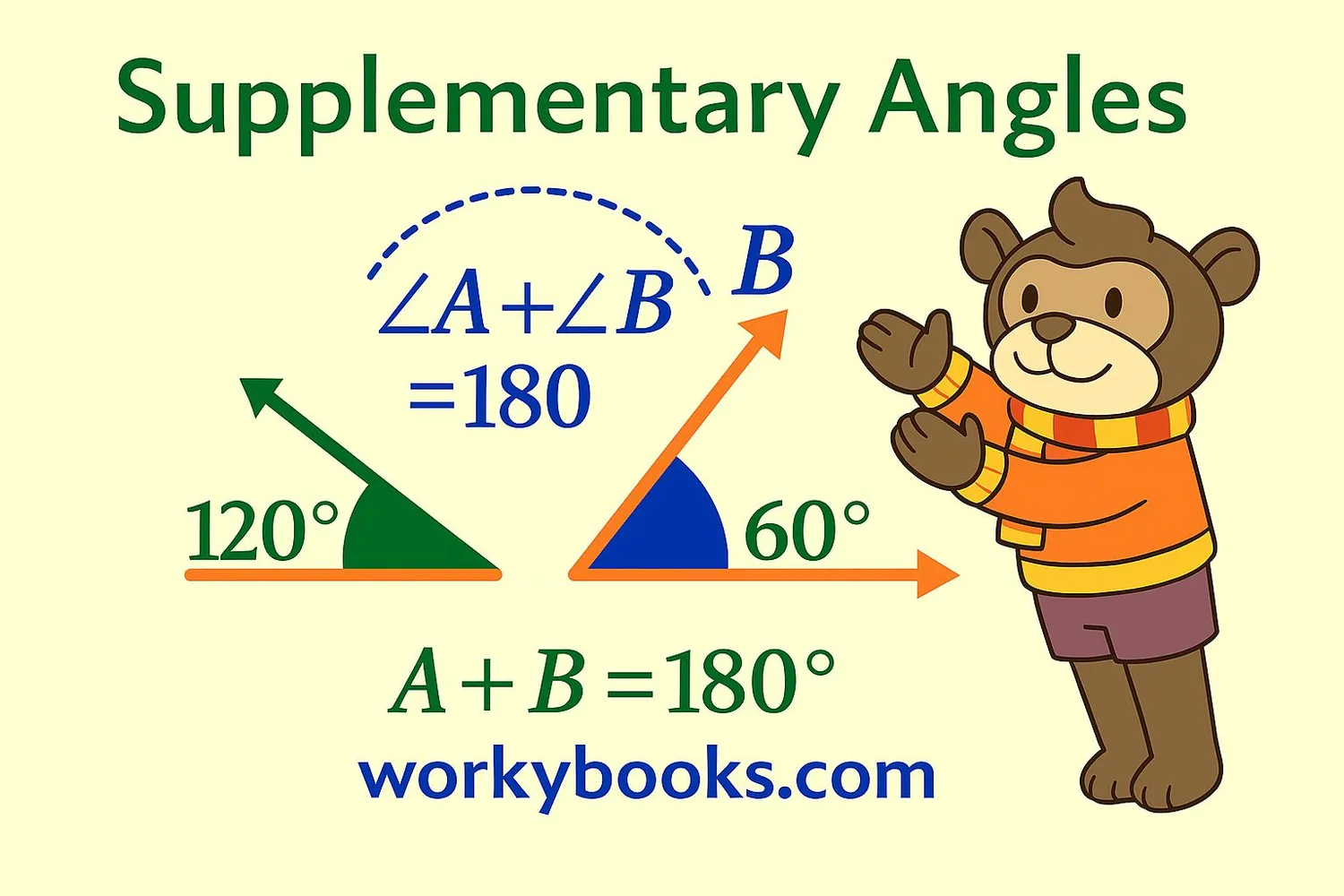 Two angles on different lines, labeled ∠A = 120° and ∠B = 60°, shown as non-adjacent supplementary angles adding to 180°