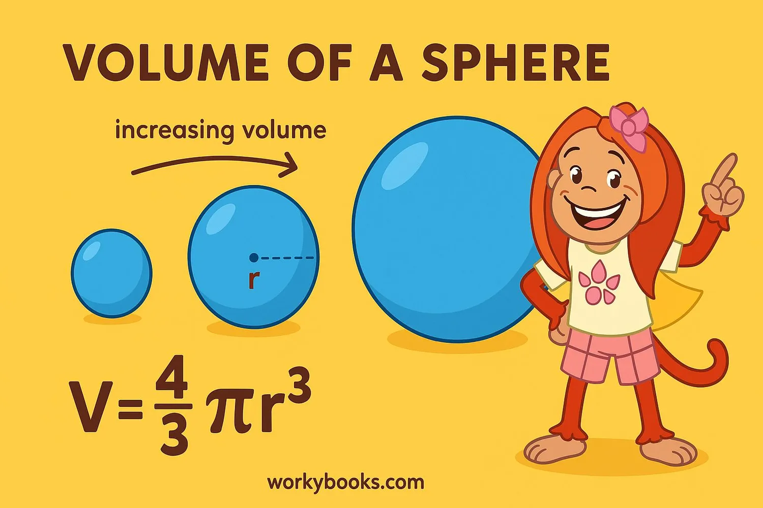 Volume of a sphere with increasing size and labeled radius, shown with cartoon helper