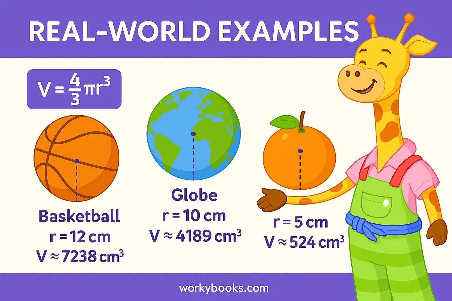 Visual comparison of a basketball, a globe, and an orange showing their radius measurements and calculated volumes using the formula V = 4/3 πr³