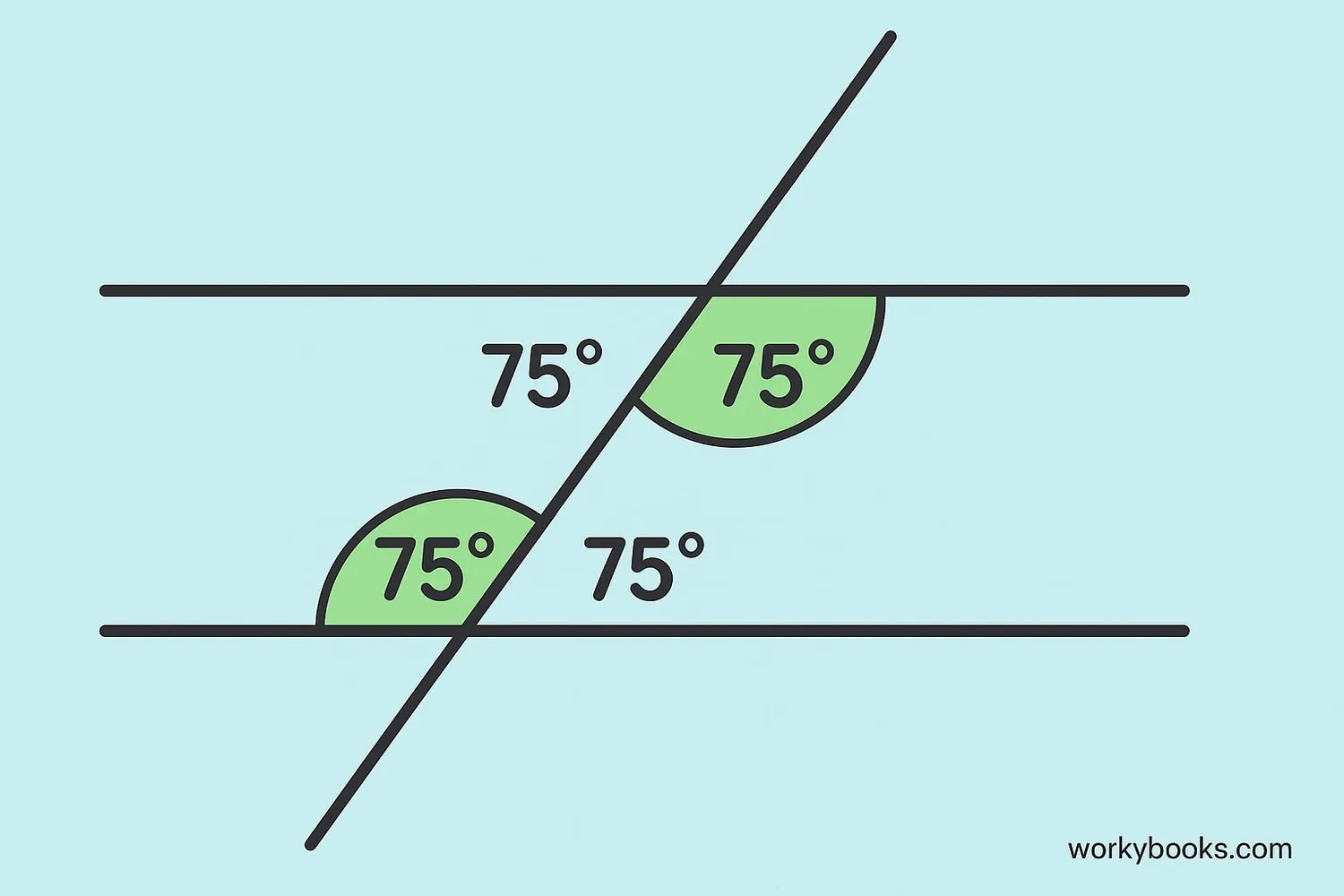 Visual representation of the Alternate Interior Angles Theorem