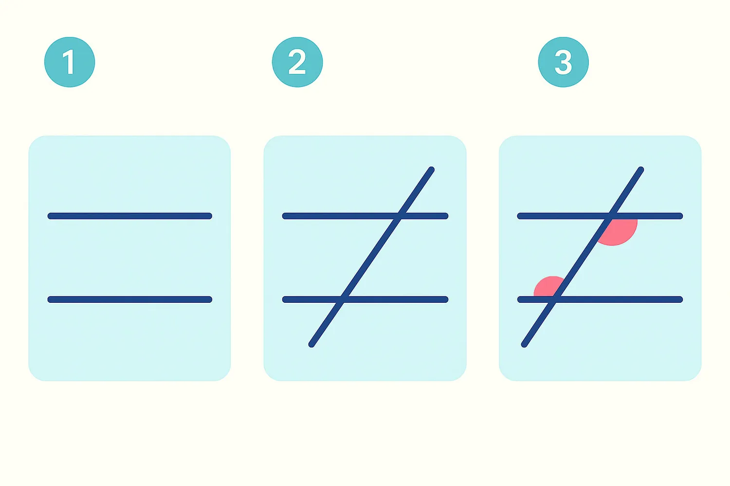 Identifying alternate interior angles