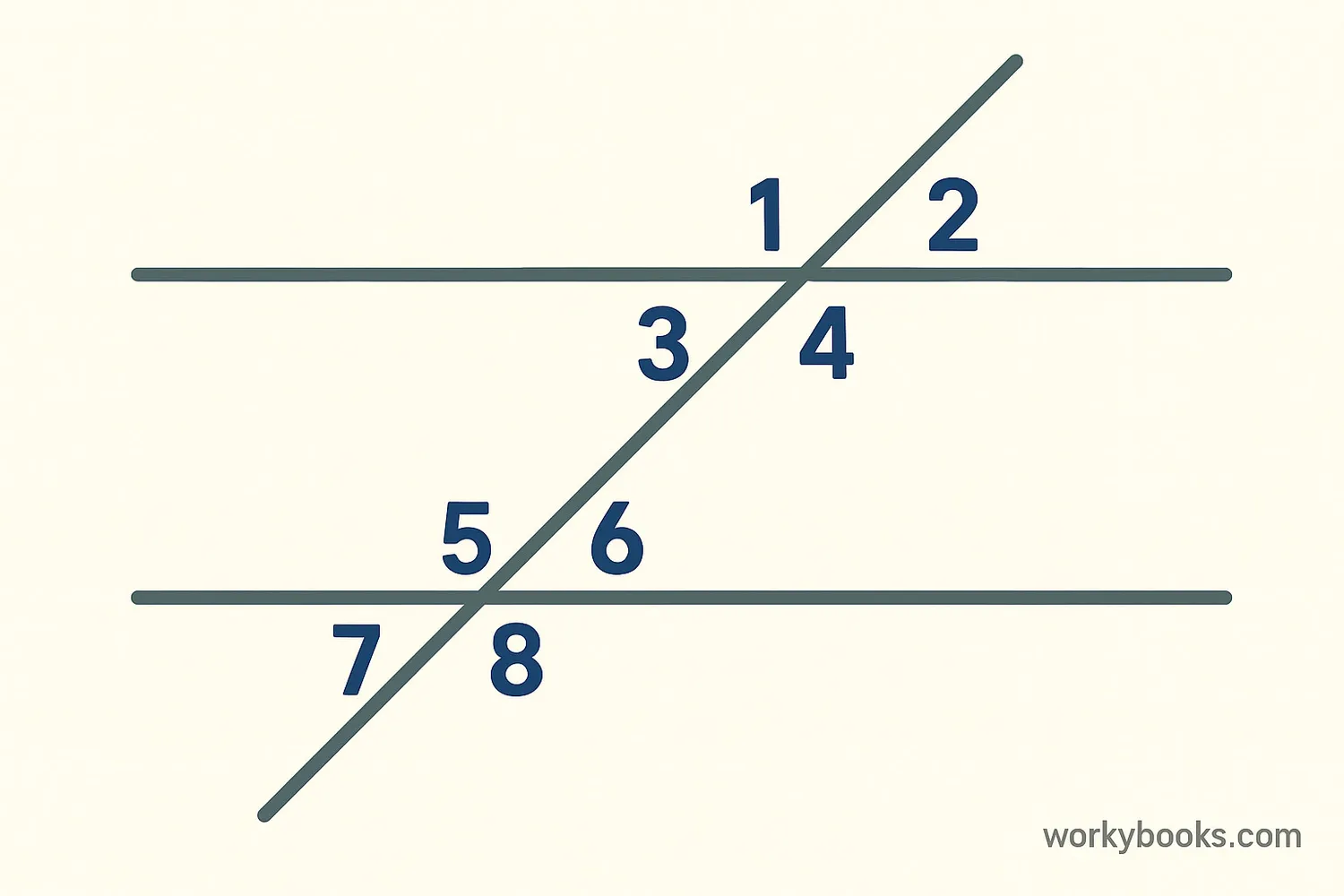 Parallel lines diagram for question 2