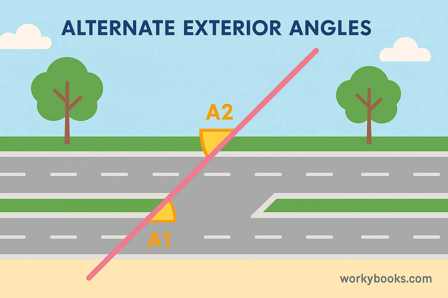 diagram shwoing Alternate exterior angles in real life