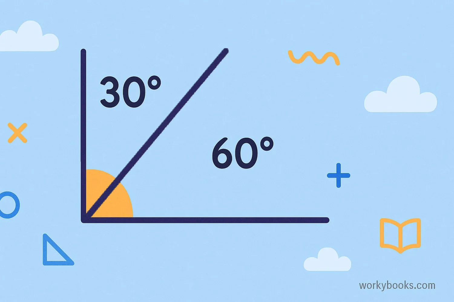 Visual representation of complementary angles