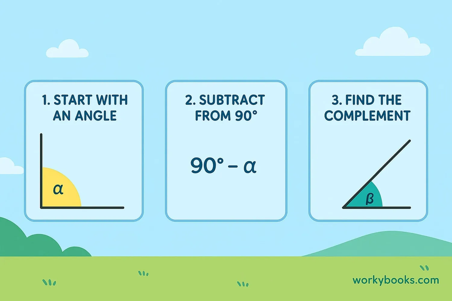 Step-by-step process to find complementary angles