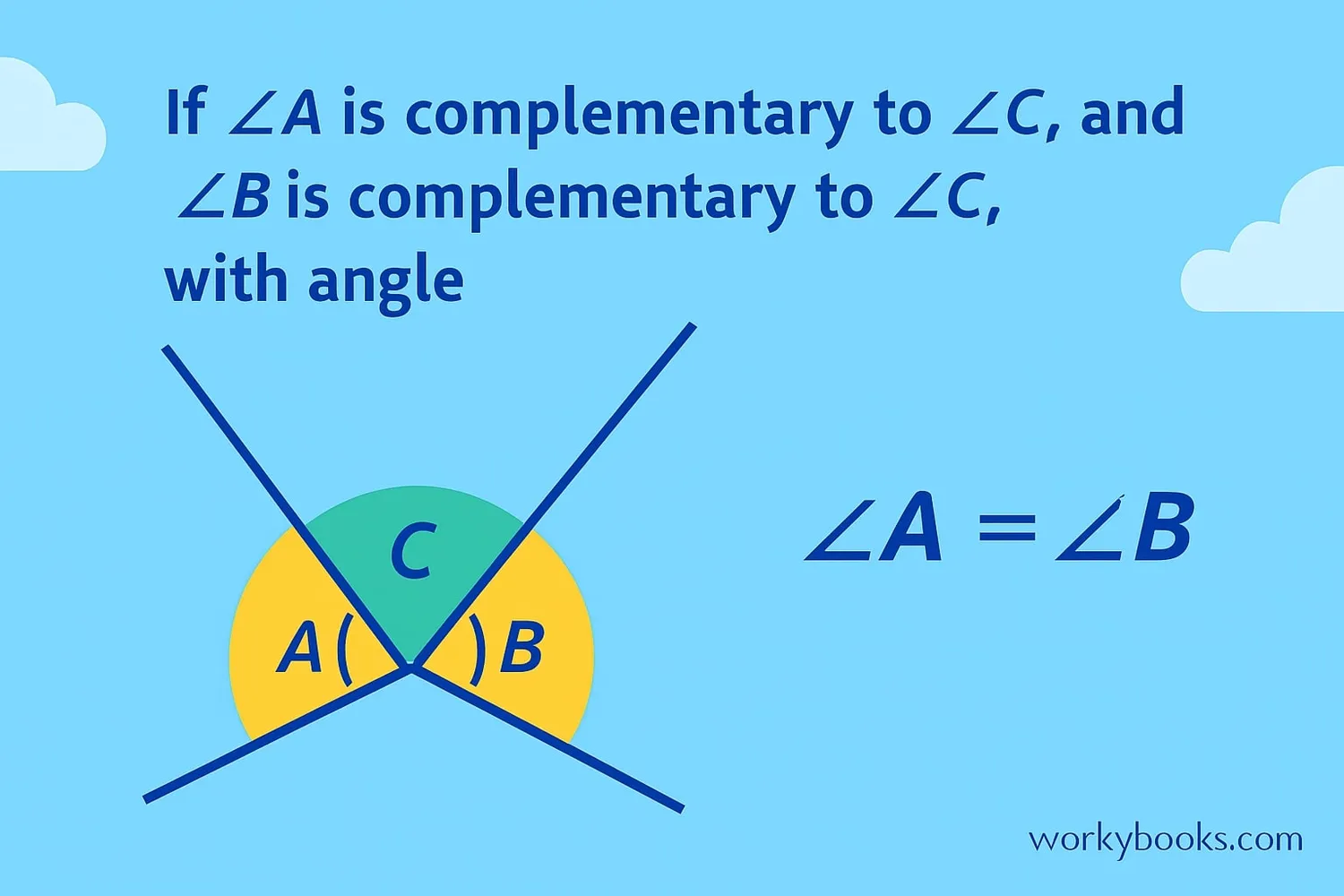 Diagram illustrating the complementary angles theorem