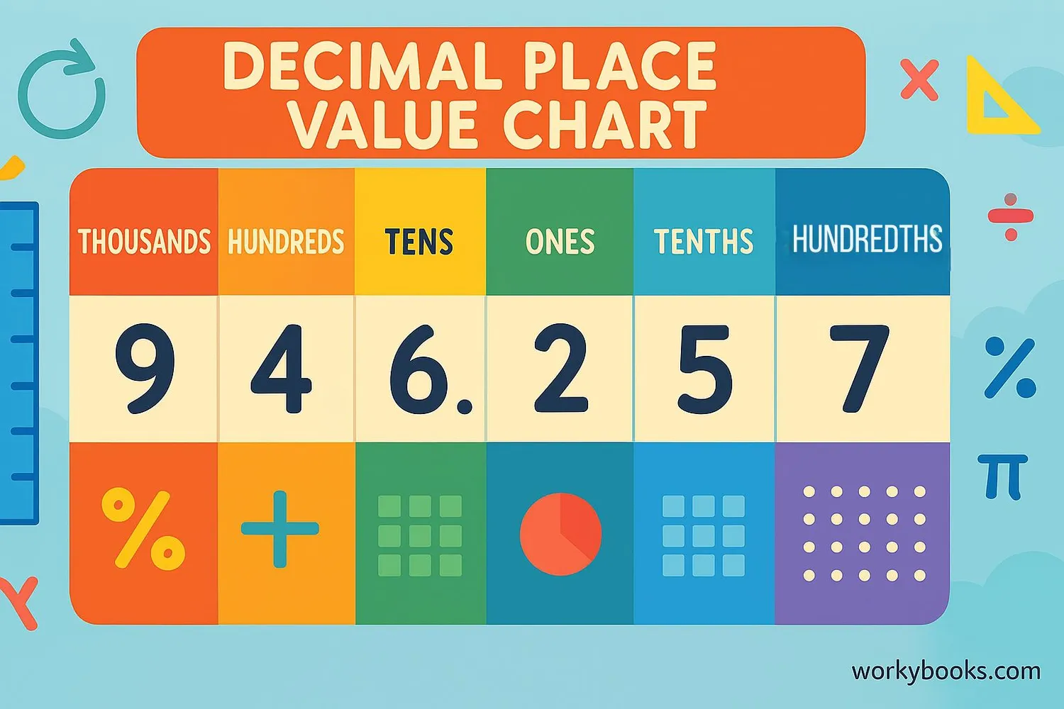 Detailed place value chart showing decimal positions