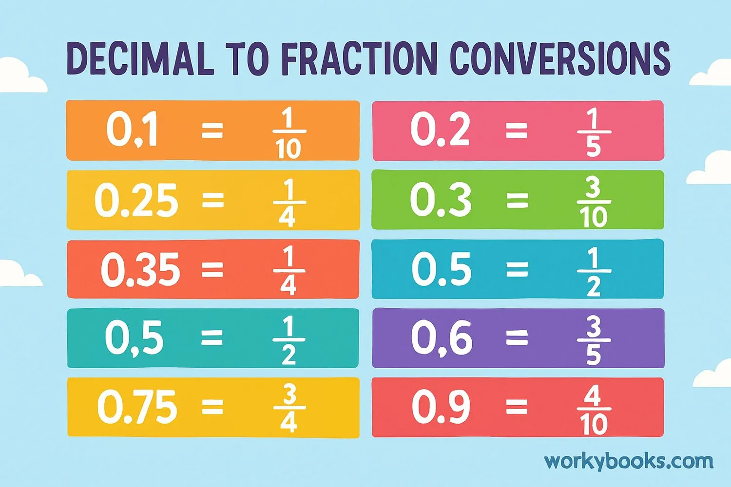 Image showing a visual guide to common conversions