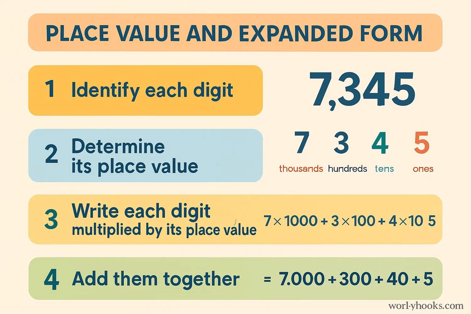 Image showing how to write a number in expanded form