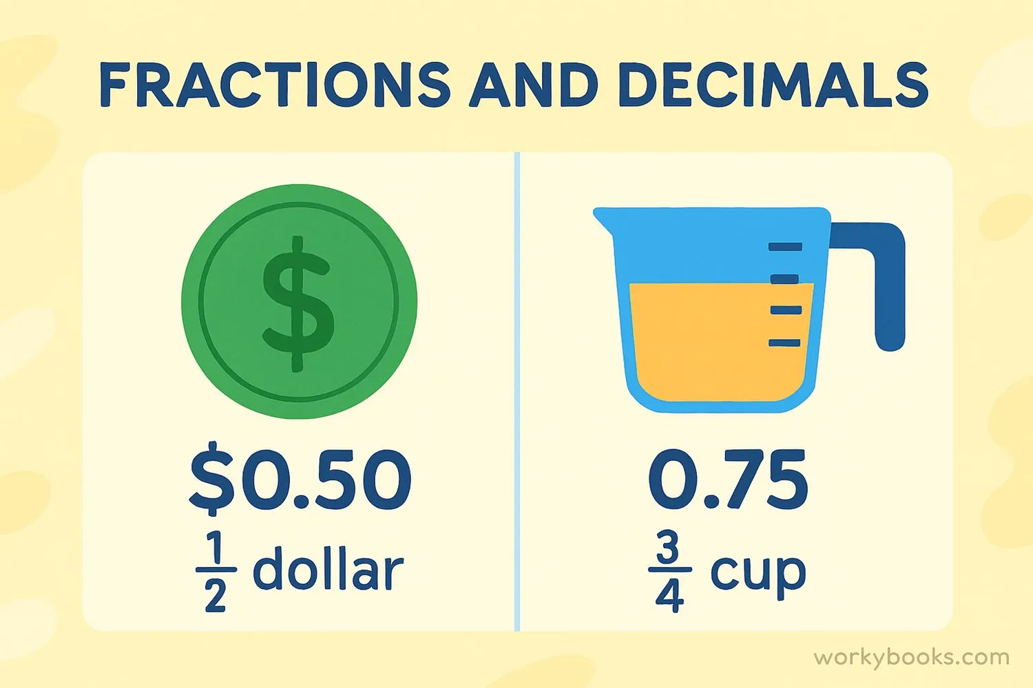 Illustration showing fractions and decimals in money, measurements, and recipes