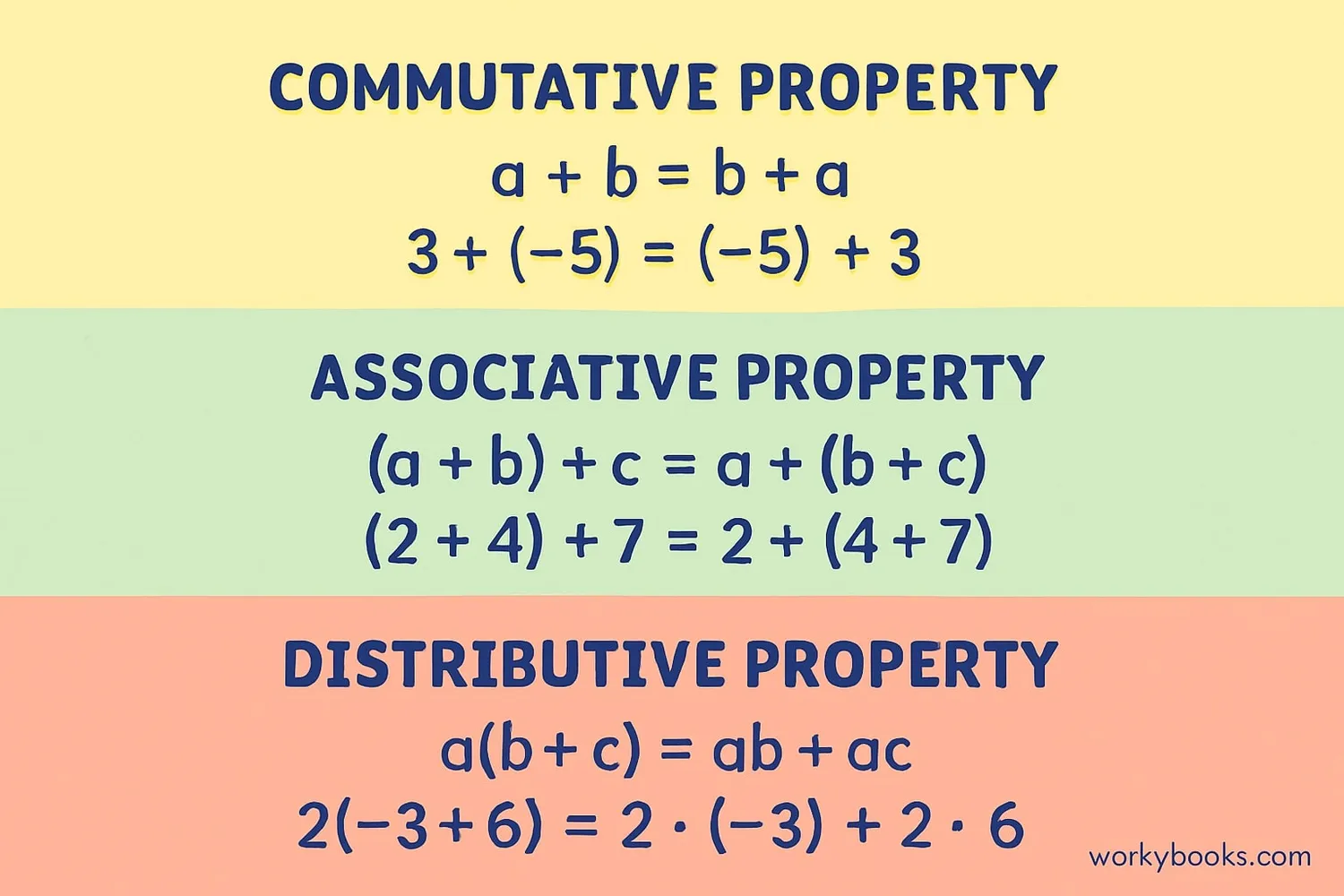 Integers follow special mathematical properties
