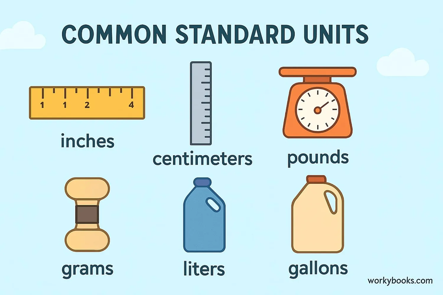 Visual showing common standard units: inches, centimeters, pounds, grams, liters, gallons