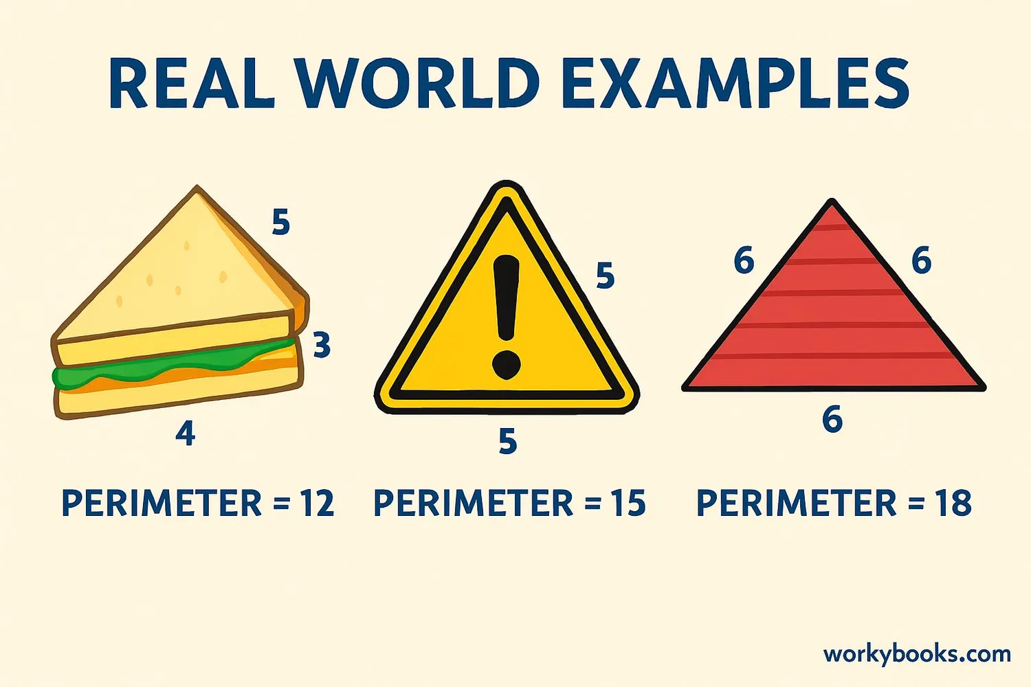 Everyday objects with triangular shapes showing perimeter measurements