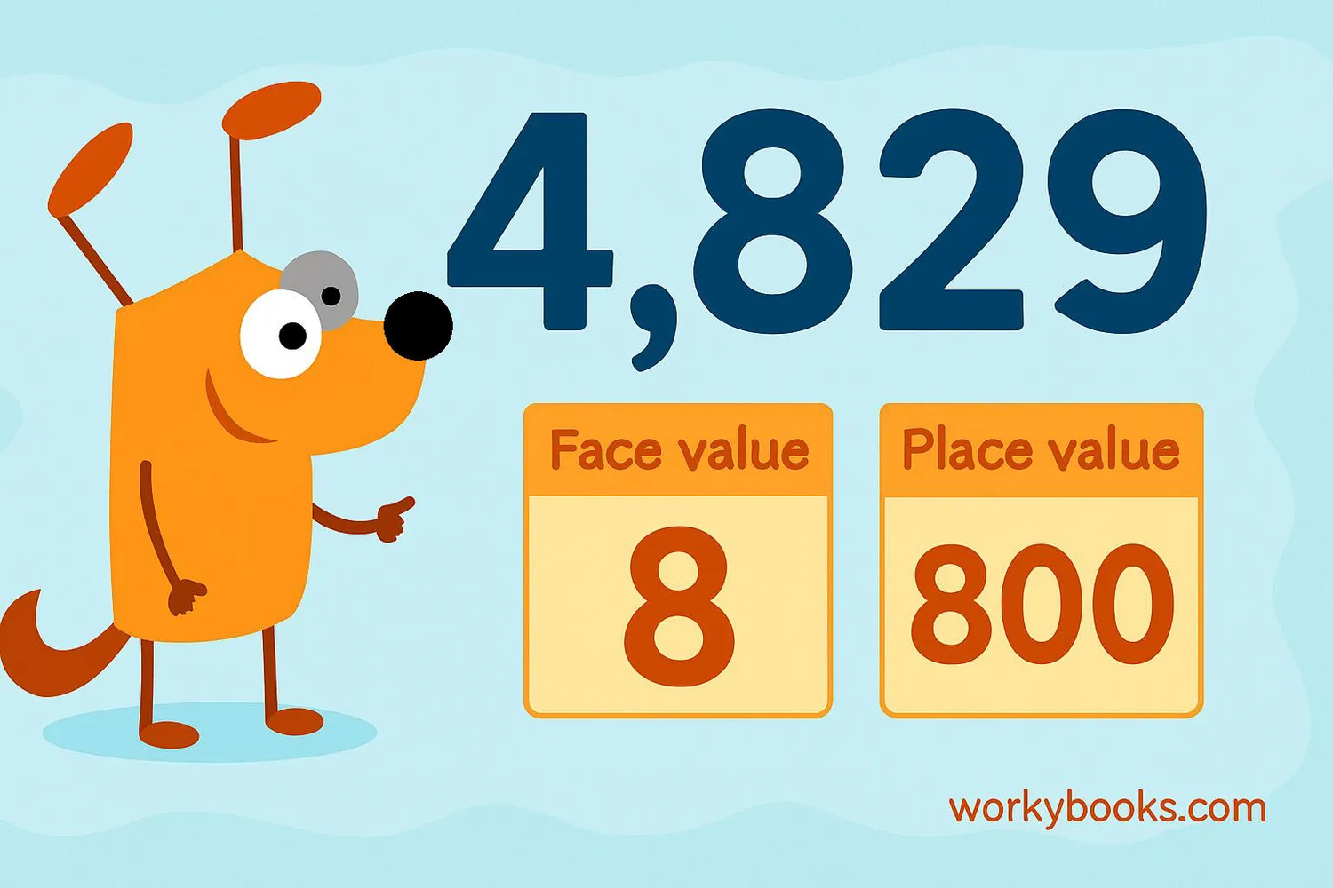 Comparison showing face value and place value of digits