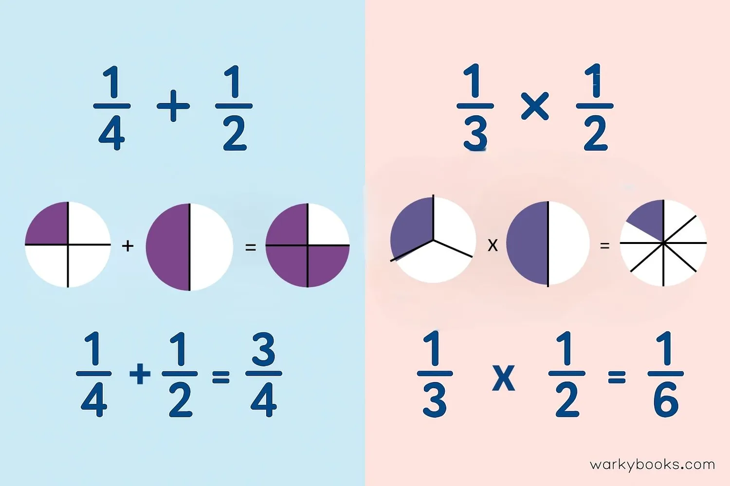Visual guide to adding and multiplying fractions