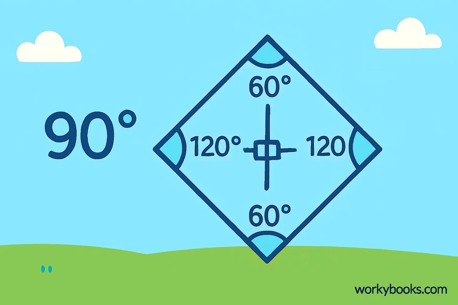 Rhombus with diagonals bisecting each other at right angles