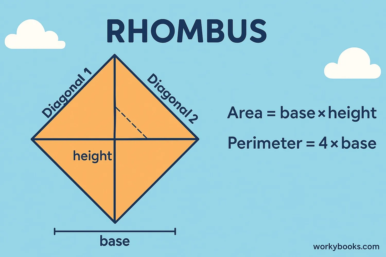 Rhombus showing base, height, and diagonals