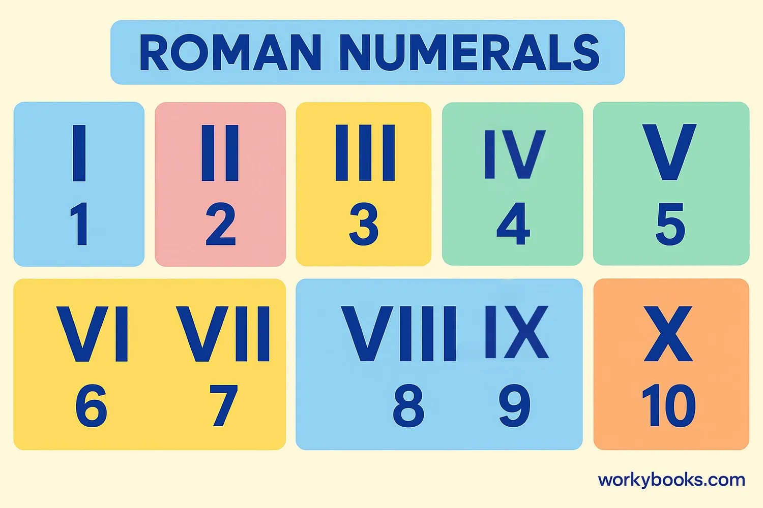 Colorful Roman numerals chart