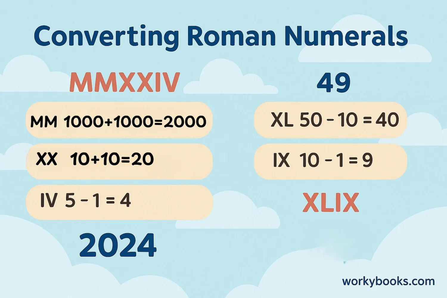 Step-by-step conversion examples