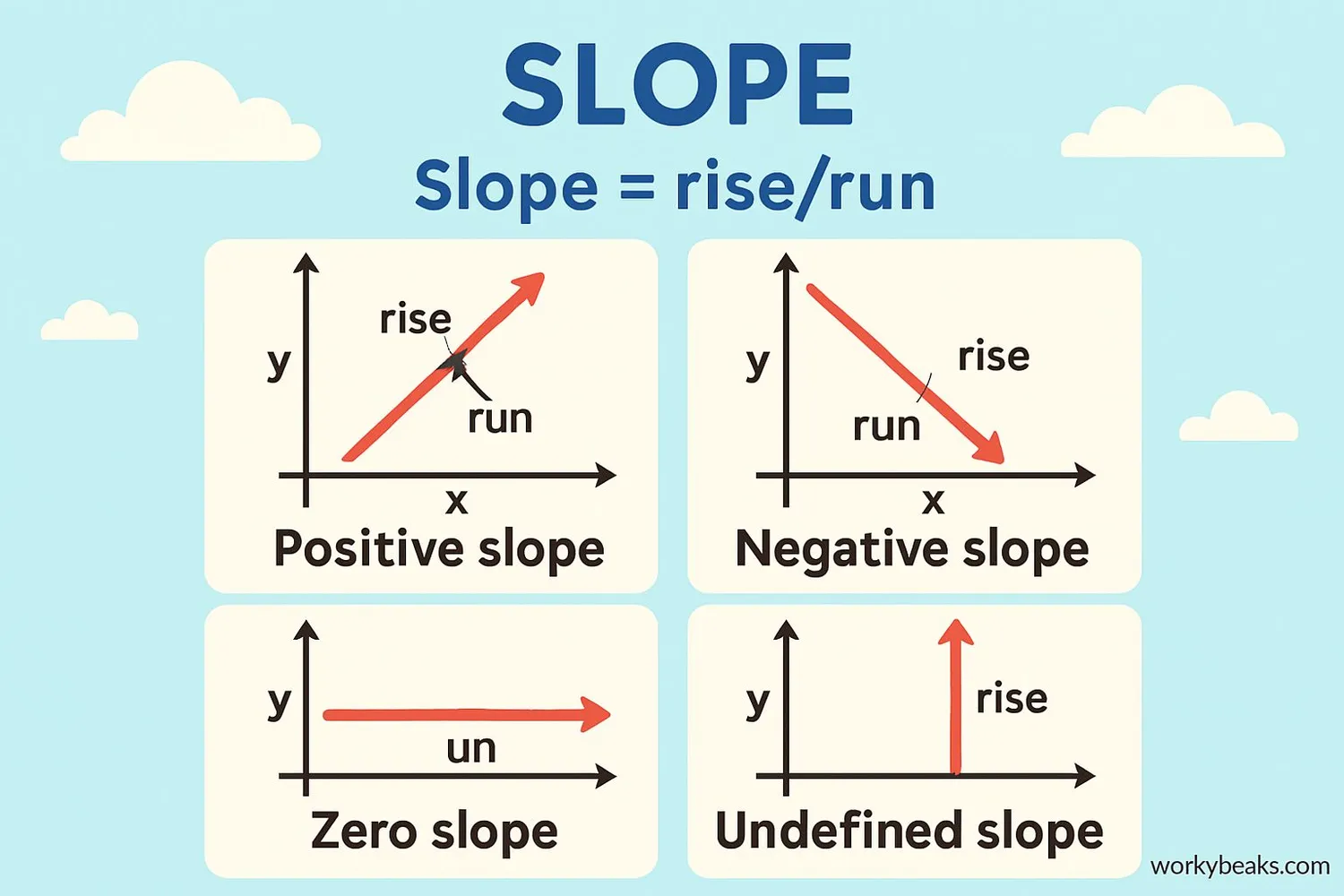 Image showing Visual explanation of slope and y-intercept components
